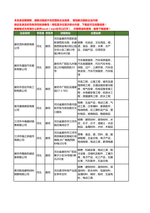 新版河北省五金工具配件工商企业公司商家名录名单联系方式大全20家