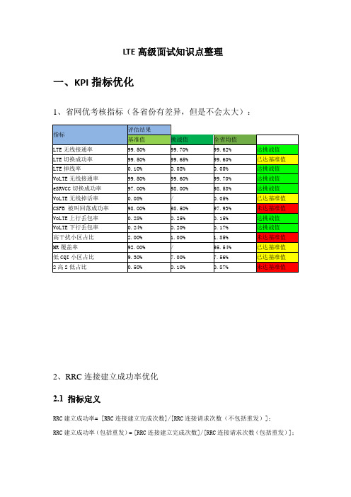 通信-LTE培训-LTE中、高级面试知识点整理(1)