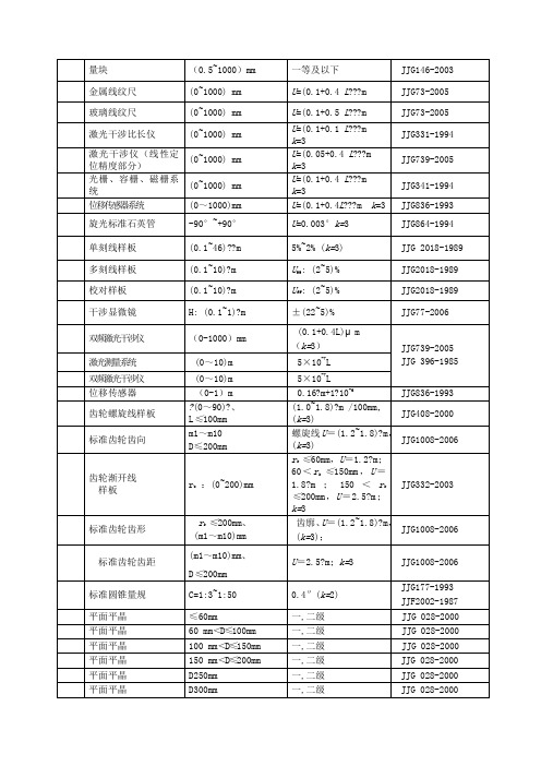 中国计量院检定项目表