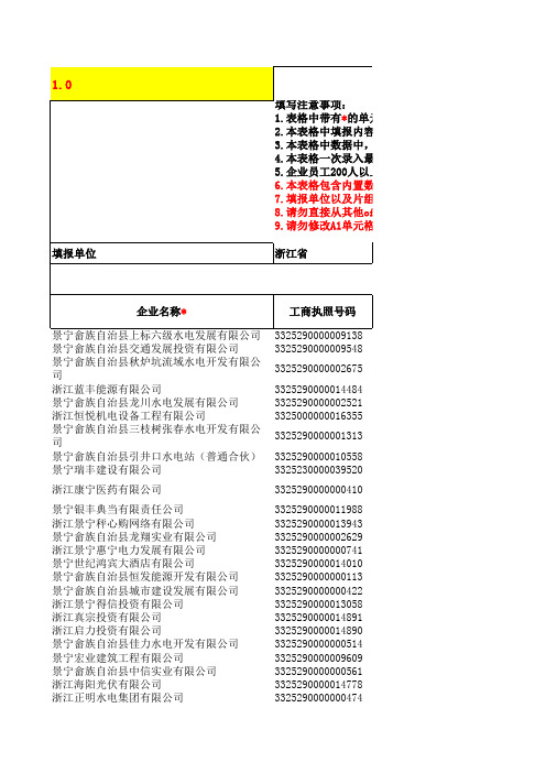 规上企业登记表