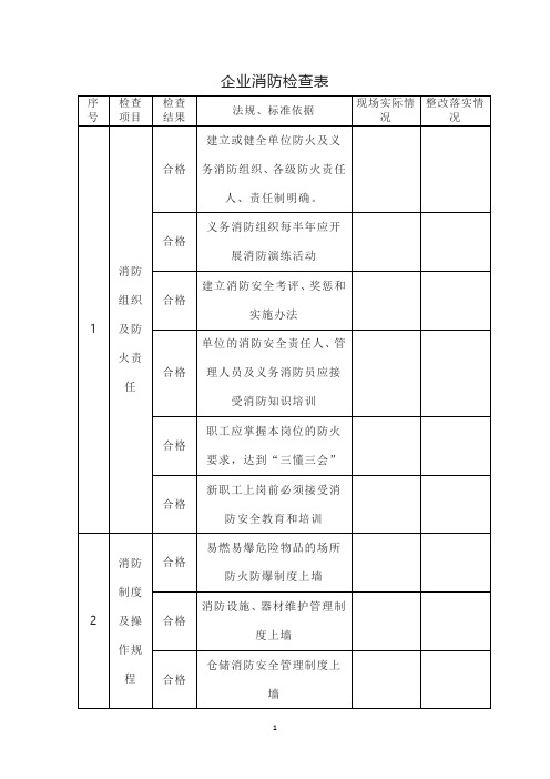 企业消防检查表