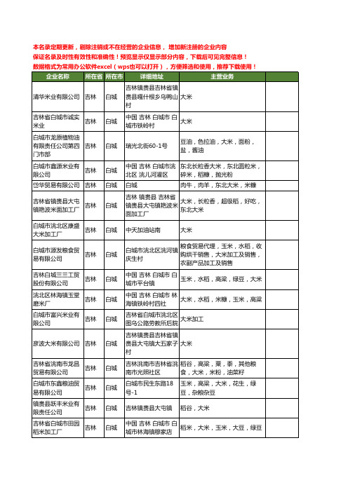 新版吉林省白城大米工商企业公司商家名录名单联系方式大全50家