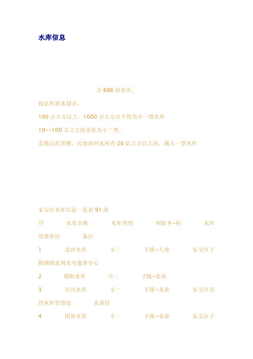 水库信息