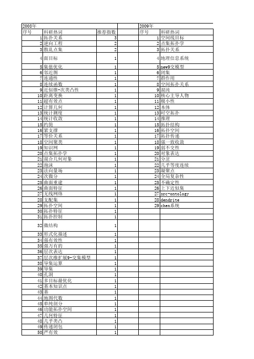 【国家自然科学基金】_点集拓扑_基金支持热词逐年推荐_【万方软件创新助手】_20140801