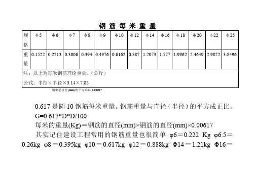 钢 筋 每 米 重 量
