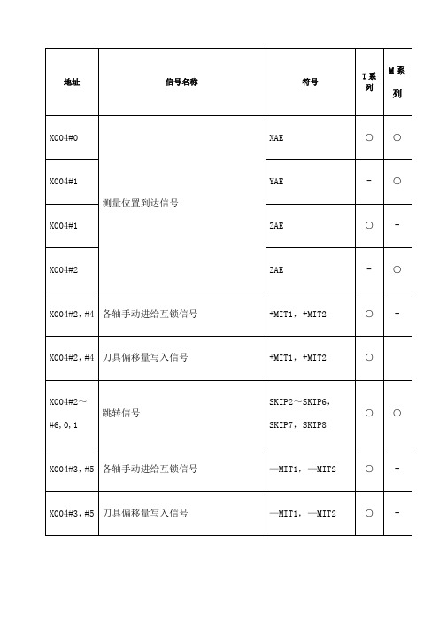 FANUC 信号地址表