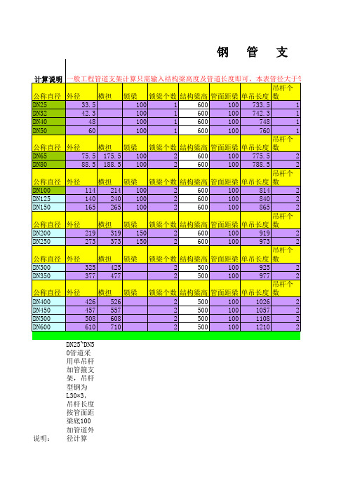 钢管支架计算速查表