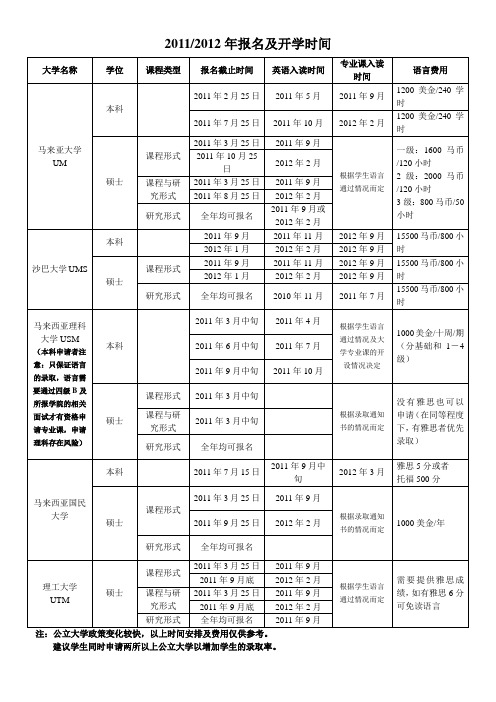 马来西亚各公立大学招生时间总结2011123