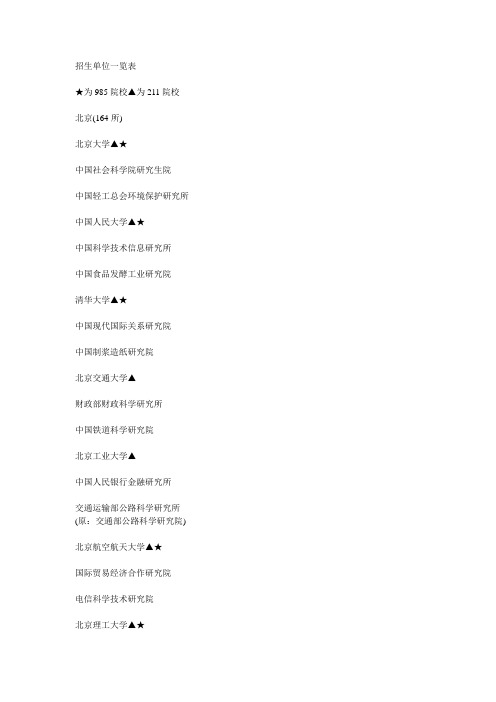 研究生招生单位一览表