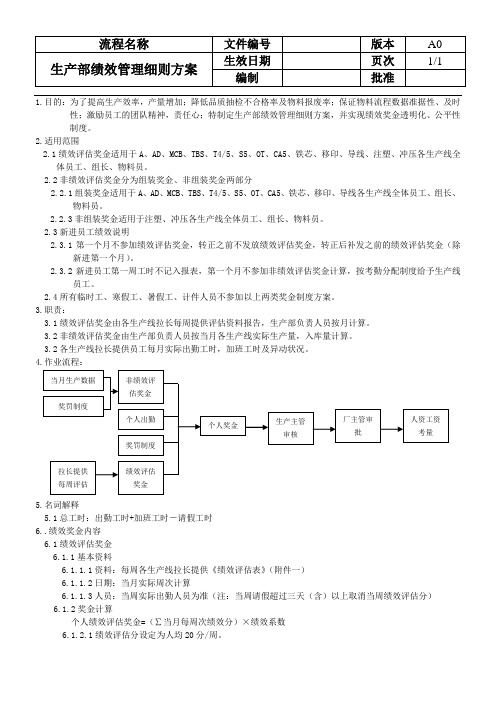 生产部绩效管理细则A0