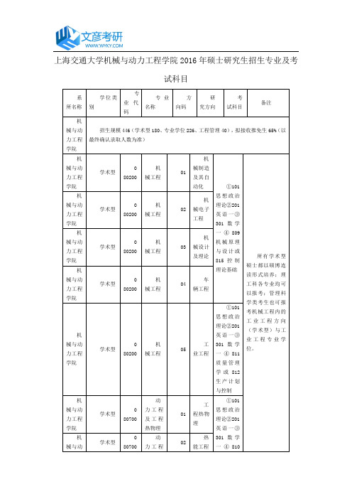 上海交通大学机械与动力工程学院2016年硕士研究生招生专业及考试科目