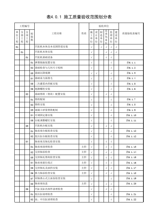 (单页表)DLT5210.3-2018汽机管道质量验收划分表