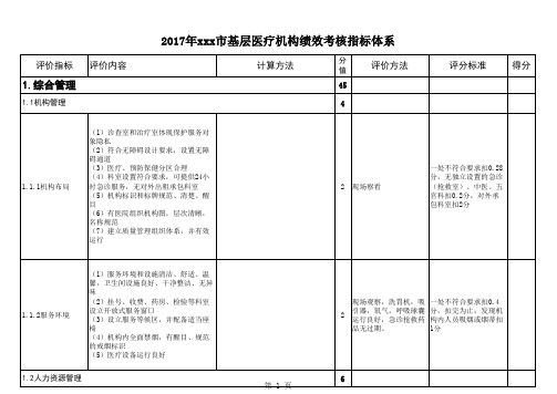 2017年xx市基层医疗机构绩效考核指标体系