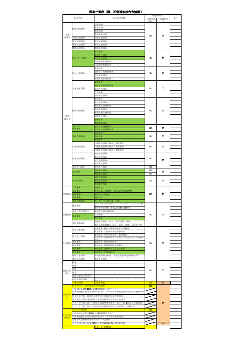 各行业税率一览表