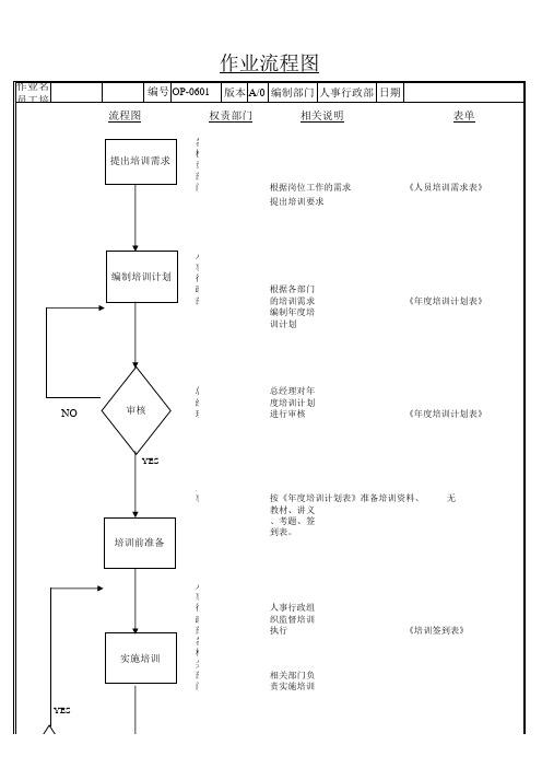 员工培训作业流程图