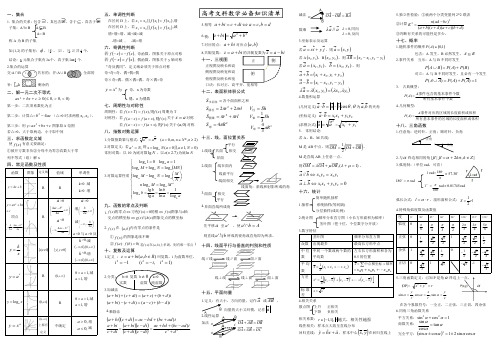 2019高考数学必考知识点总结精简版(适合高三文科生)