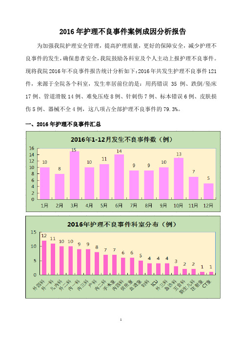 2016护理不良事件案例成分析年度报告
