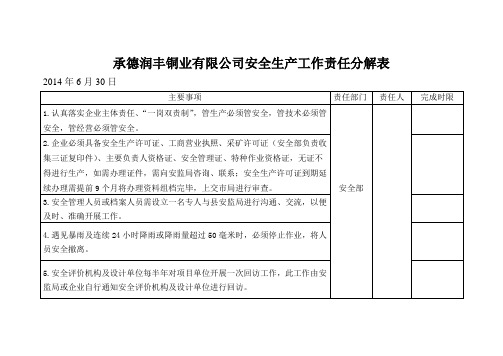 安全生产责任分解表