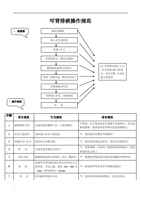 叩背排痰操作规范