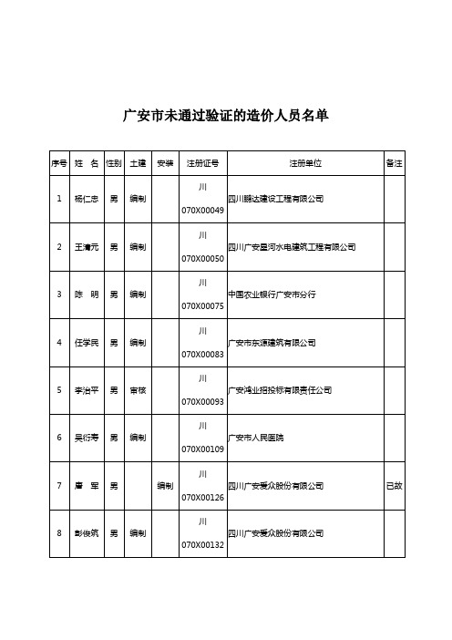 广安市未通过验证的造价人员名单