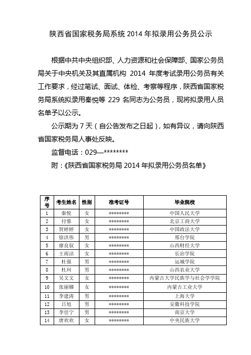 陕西省国家税务局系统2014年拟录用公务员公示【模板】
