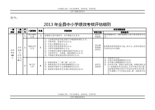 2013年全县中小学绩效考核评估细则