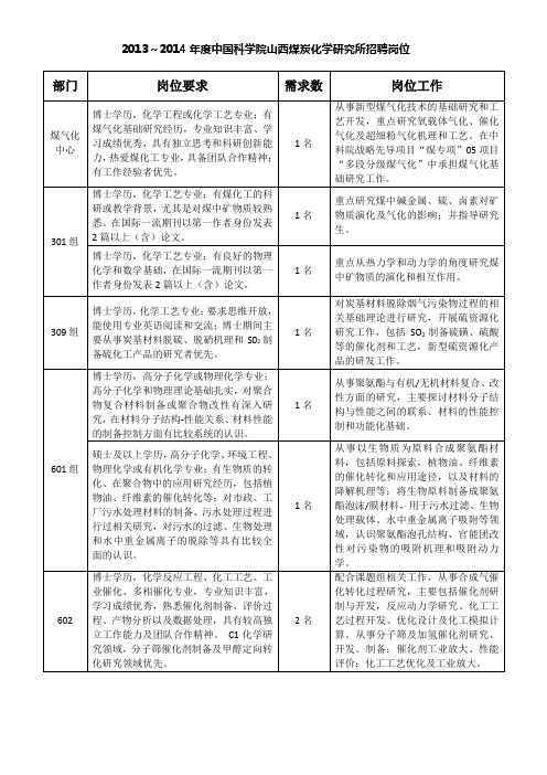 中国科学院山西煤炭化学研究所招聘岗位