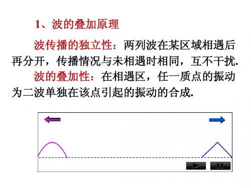 惠更斯原理
