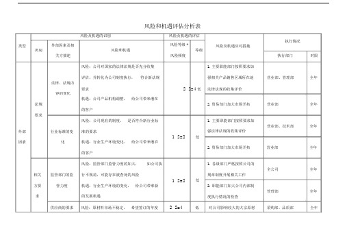 风险与机遇评估分析表.docx
