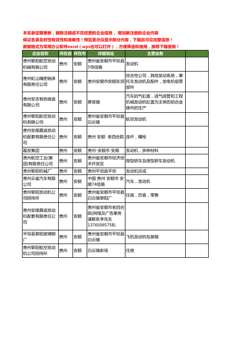 新版贵州省安顺发动机工商企业公司商家名录名单联系方式大全13家