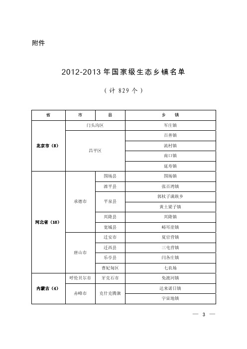 2012-2013 年国家级生态乡镇名单