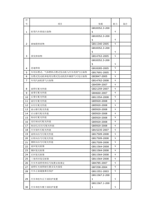 强检报告