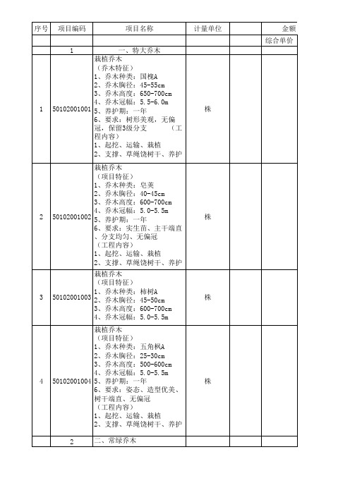 绿化工程量清单(原)