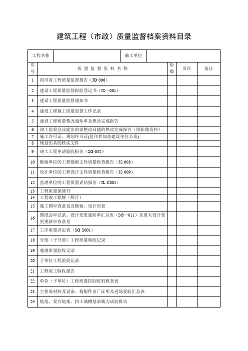 监督档案目录(市政)