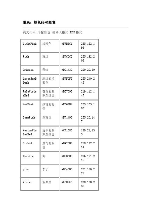 颜色码对照表