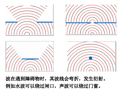 物理大学物理惠更斯单缝圆孔衍射