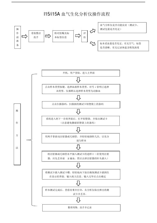 (完整版)血气分析仪操作流程.doc