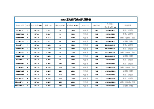 226B系列船用柴油机型谱表