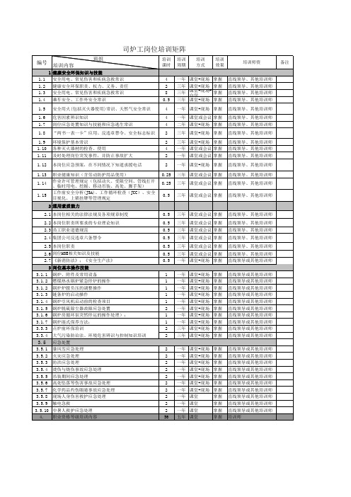 司炉工岗位培训矩阵
