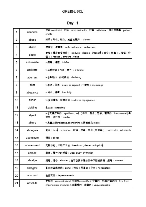 GRE词汇 要你命 