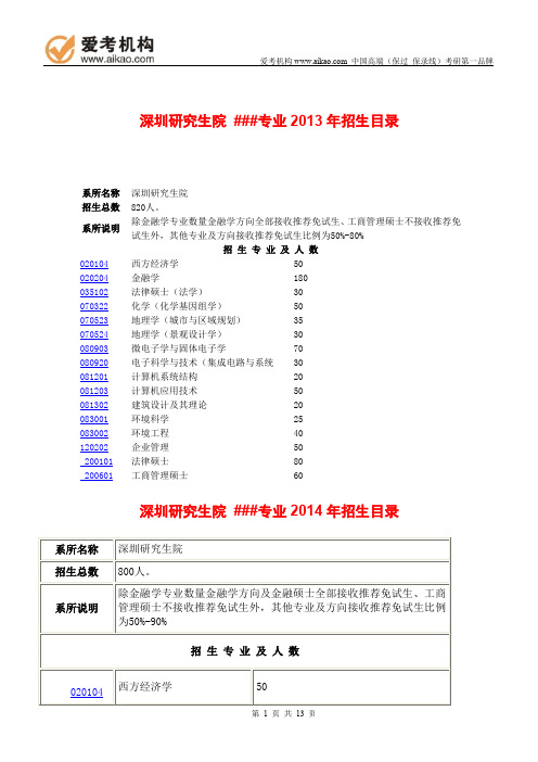 2015北京大学法律硕士(非法学)考研 招生人数 参考书 报录比 复试分数线 考研真题 考研经验 招生简章节 (2)