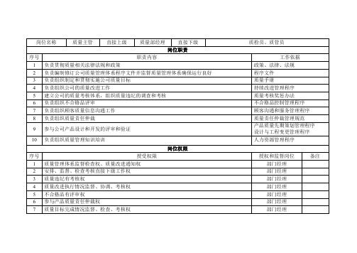 QA质量主管岗位说明书