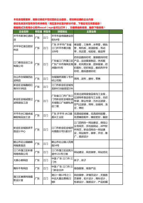 新版广东省江门网店工商企业公司商家名录名单联系方式大全28家