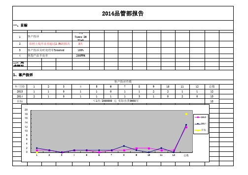 2014 品管工作总结