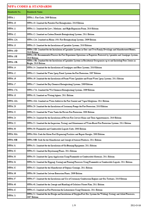 NFPA list(2011-2-16)