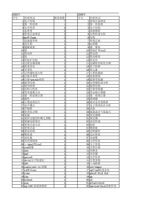 【国家自然科学基金】_轨道杂化_基金支持热词逐年推荐_【万方软件创新助手】_20140803