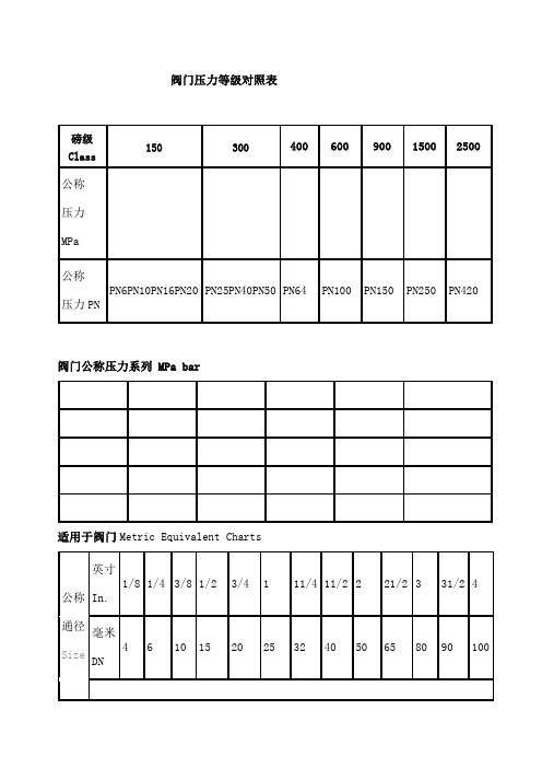 阀门压力等级对照表