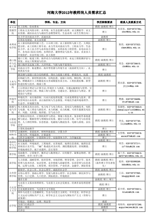 职位表
