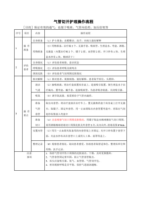 气管切开护理操作流程