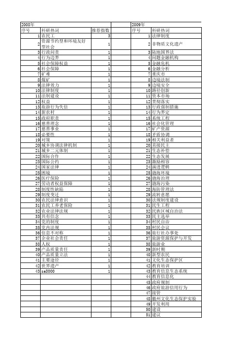 【国家社会科学基金】_法规制度建设_基金支持热词逐年推荐_【万方软件创新助手】_20140806
